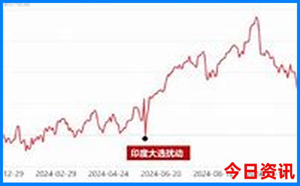 安康周边游哪里好玩一日游